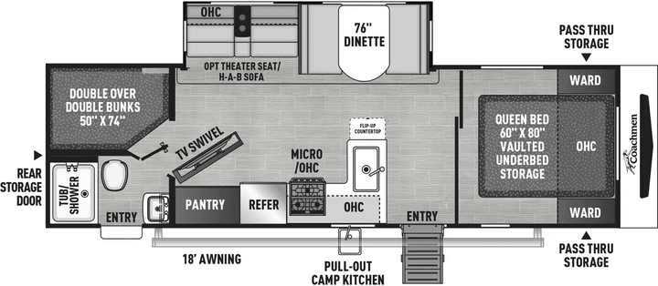 Freedom Express - 288BHDS, 5+ berth - Select Caravans Limited