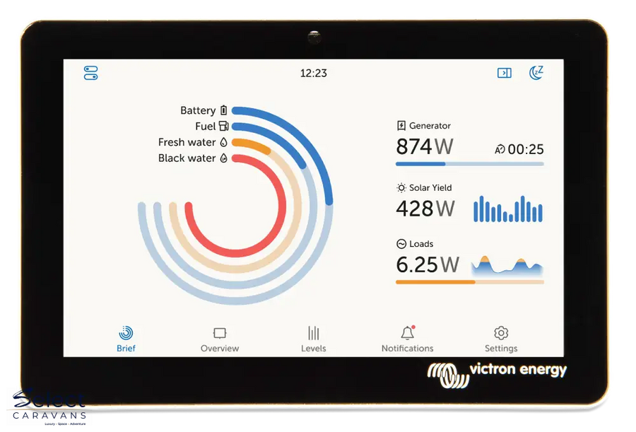 GX Monitoring & Displays